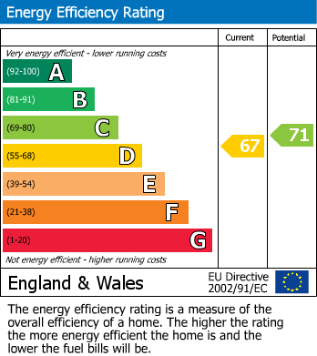 EPC Graph for Plantation Road, Amersham, Buckinghamshire