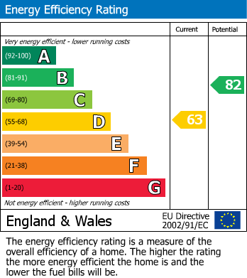 EPC Graph for Hyde Heath, Amersham, Bucks