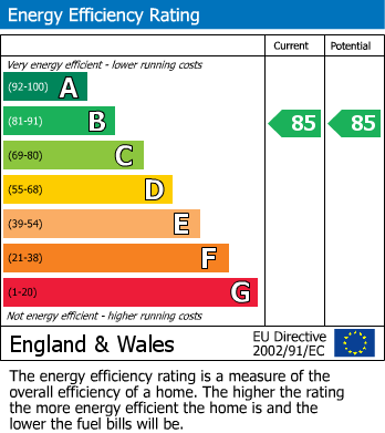 EPC Graph for Amersham, Buckinghamshire