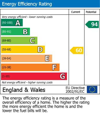 EPC Graph for Little Chalfont, Amersham, Buckinghamshire