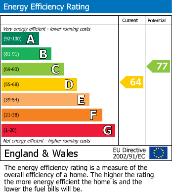 EPC Graph for Little Kingshill, Great Missenden, Buckinghamshire