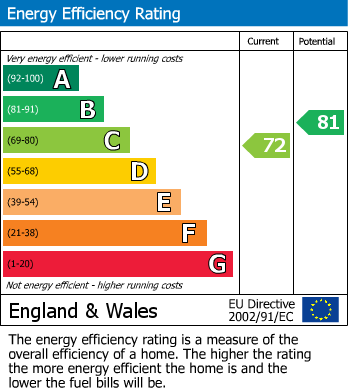 EPC Graph for Hyde Heath, Amersham, Buckinghamshire