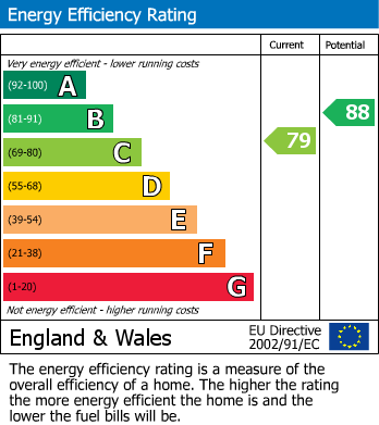 EPC Graph for Junction Road, Ashford, Middlesex