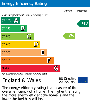 EPC Graph for Ashford, Middlesex