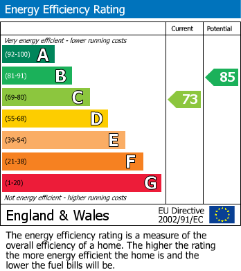 EPC Graph for Ashford, Middlesex