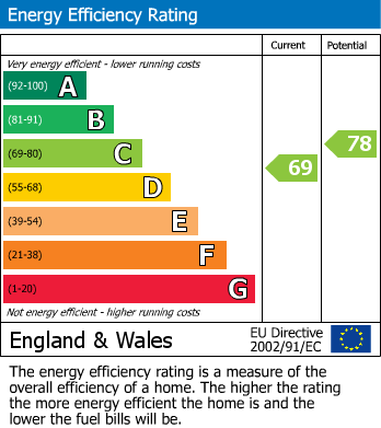 EPC Graph for Ashford, Feltham