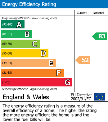 EPC Graph for Wycombe End, Beaconsfield