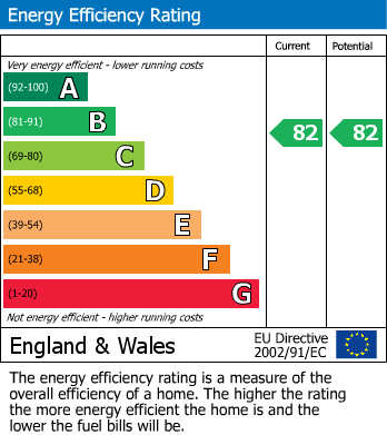 EPC Graph for Penn, Buckinghamshire