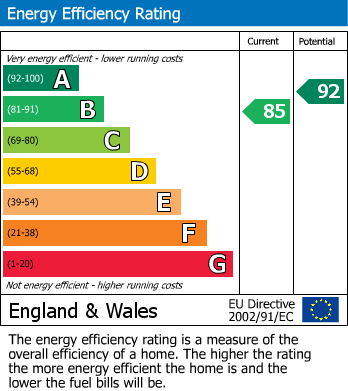 EPC Graph for Burnham, Buckinghamshire