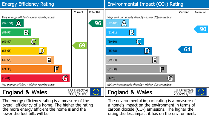 EPC Graph for Jasons Hill, Ley Hill, Buckinghamshire