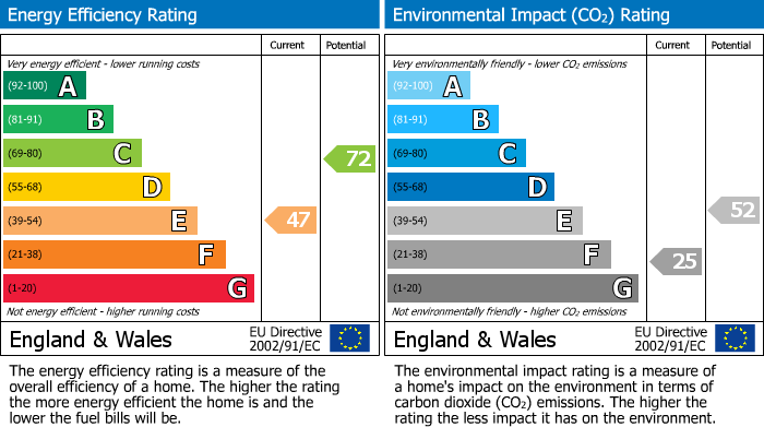 EPC Graph for Orchard Leigh, Chesham, Buckinghamshire