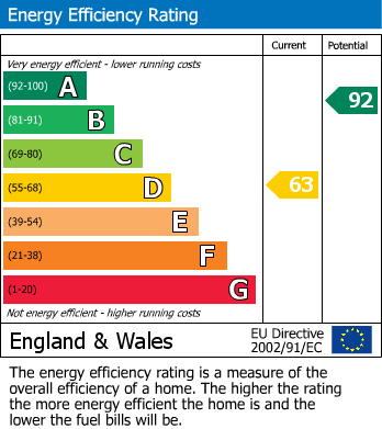 EPC Graph for Chiltern Hill, Chalfont St. Peter, Buckinghamshire