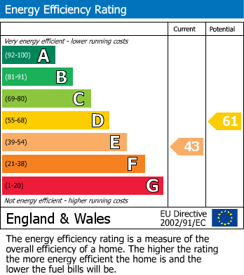 EPC Graph for Chalfont St. Giles