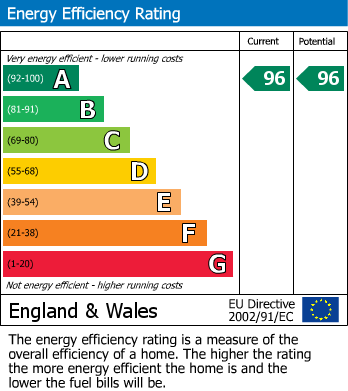 EPC Graph for Chalfont St. Peter, Gerrards Cross, Buckinghamshire