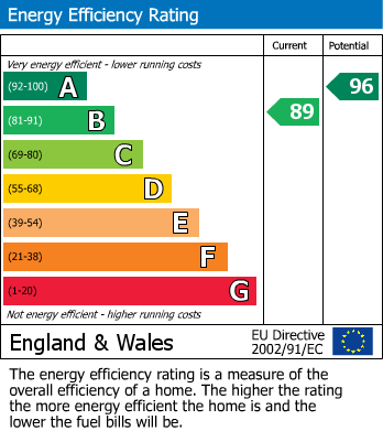 EPC Graph for Stoke Poges, Slough, Buckinghamshire